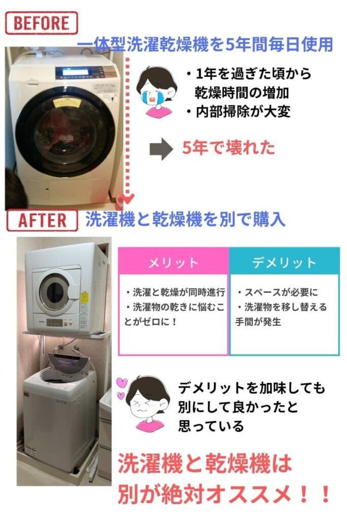 一体型洗濯機から洗濯機と乾燥機を別にした経緯を写真付きで説明した図解