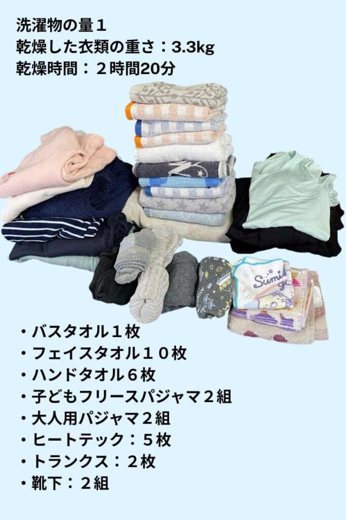 実際の洗濯量と乾燥時間１日目