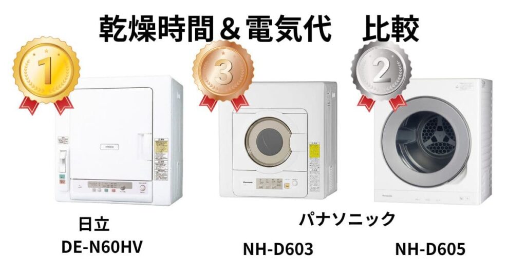 日立とパナソニックの乾燥機が乾燥時間・電気代の比較結果