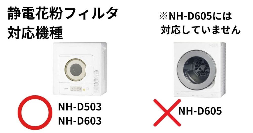 花粉対策の違い