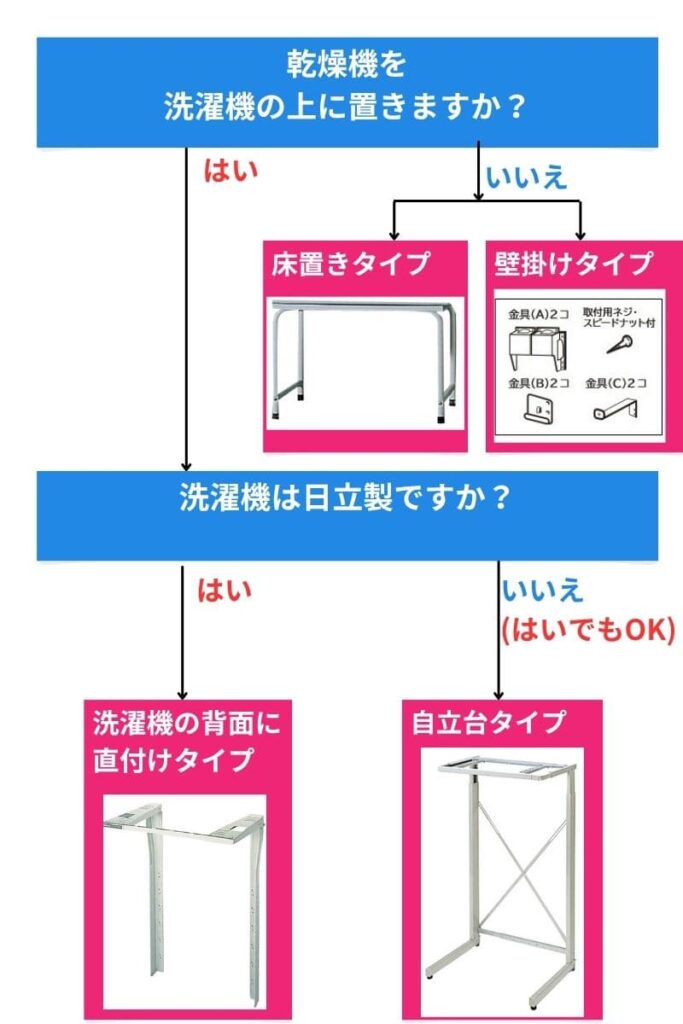 日立 衣類乾燥機 スタンドの選び方 専用スタンドは4種類 市販の