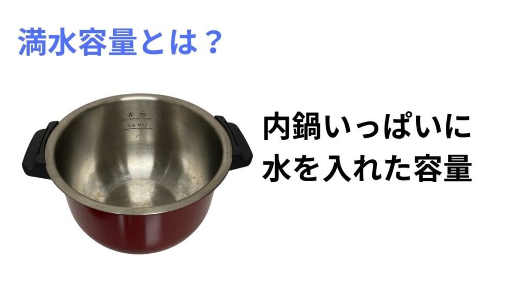 満水容量の説明写真