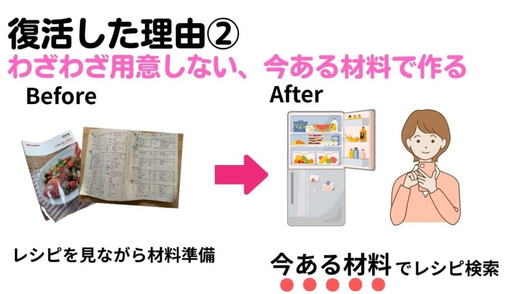 ホットクックをやめていたが復活した理由2
材料をわざわざ用意せず、今ある材料で作れることを知ったから
