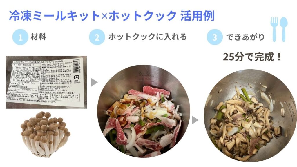 冷凍ミールキットとホットクックの活用例、実際の調理までの写真