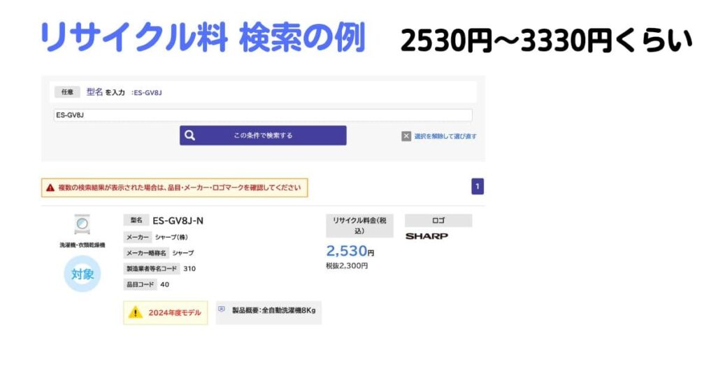 旧品リサイクル料を検索したときの例