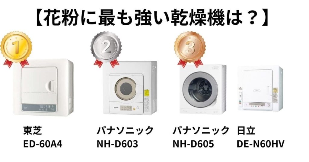 花粉対策に最も強い乾燥機をランキングにした画像