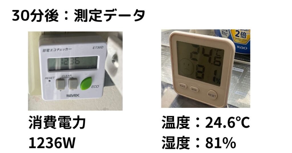 乾燥機の電気代実測30分後の写真、温度湿度計写真