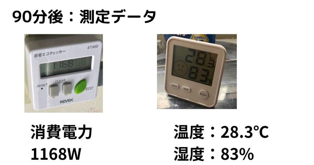 乾燥機の電気代実測90分後の写真、温度湿度計写真