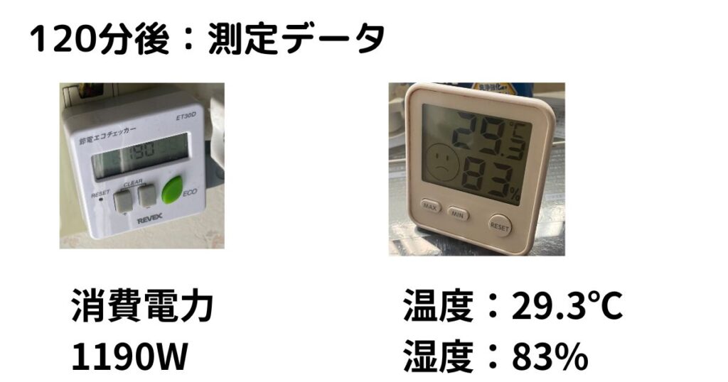 乾燥機の電気代実測120分後の写真、温度湿度計写真