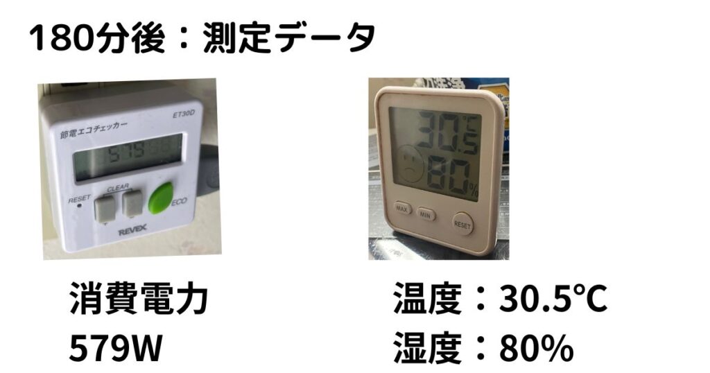 乾燥機の電気代実測180分後の写真、温度湿度計写真