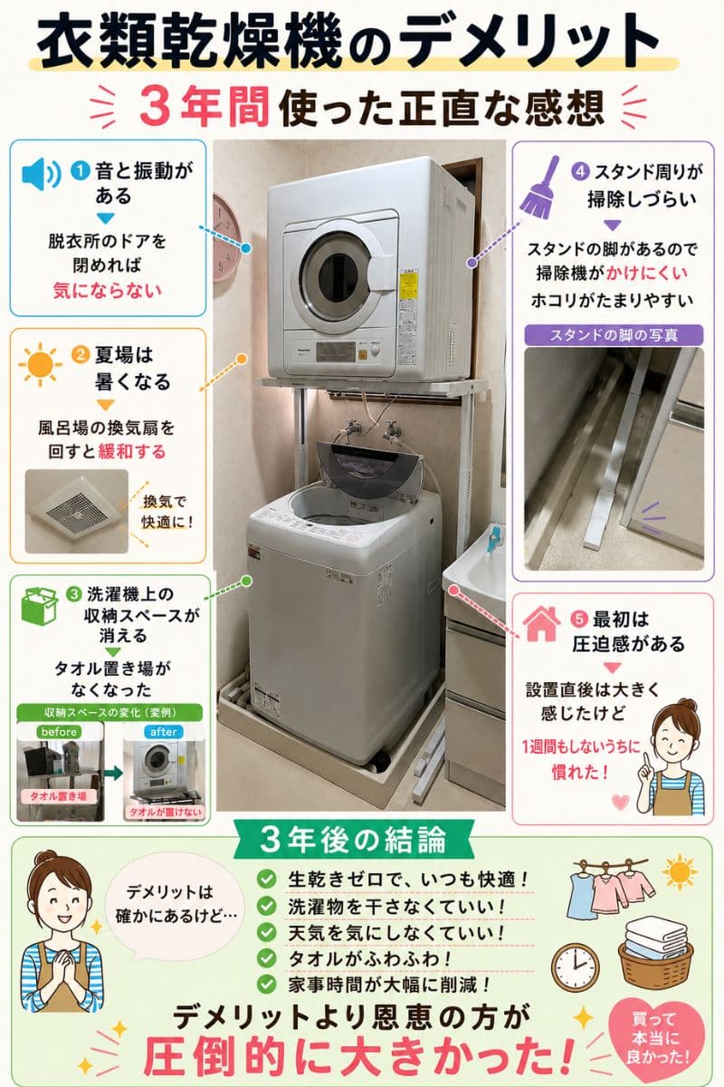 衣類乾燥機（取りに来てくださる方のみ） 衣類乾燥機固定＆排水ホース 