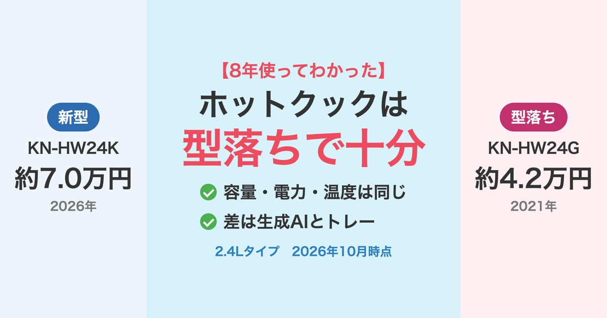 ホットクックは型落ちで十分。新型KN-HW24K（2026年）は約7.0万円、型落ちのKN-HW24G（2021年）は約4.2万円。容量・電力・温度は同じで、違いは生成AIともっとトレー。8年使ってわかったこと
