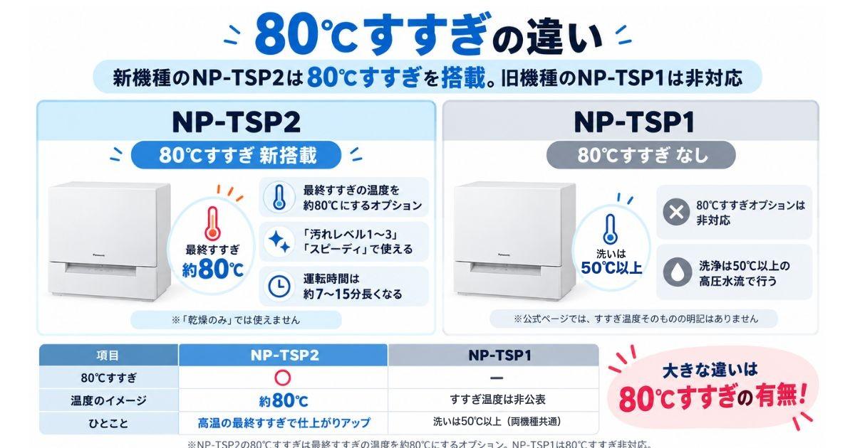 80度すすぎの有無の違い